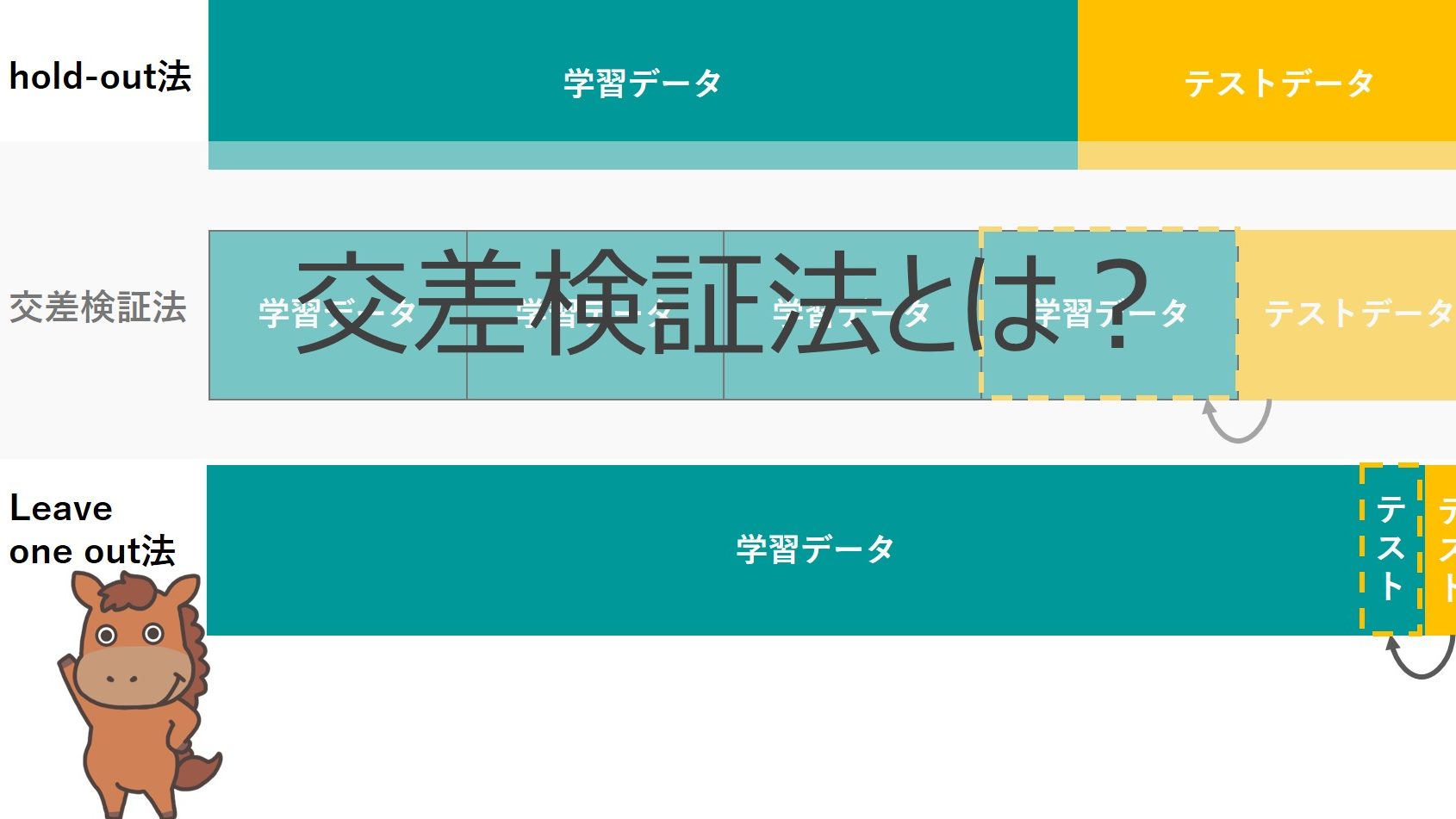 新規購入 （たいき）統計学的アプローチを活用した分析法