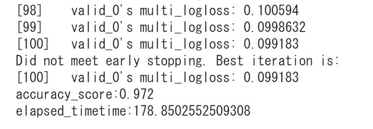 LightGBM　Mnist