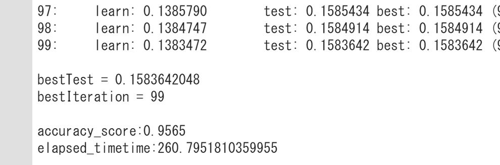 Catboost　Mnist