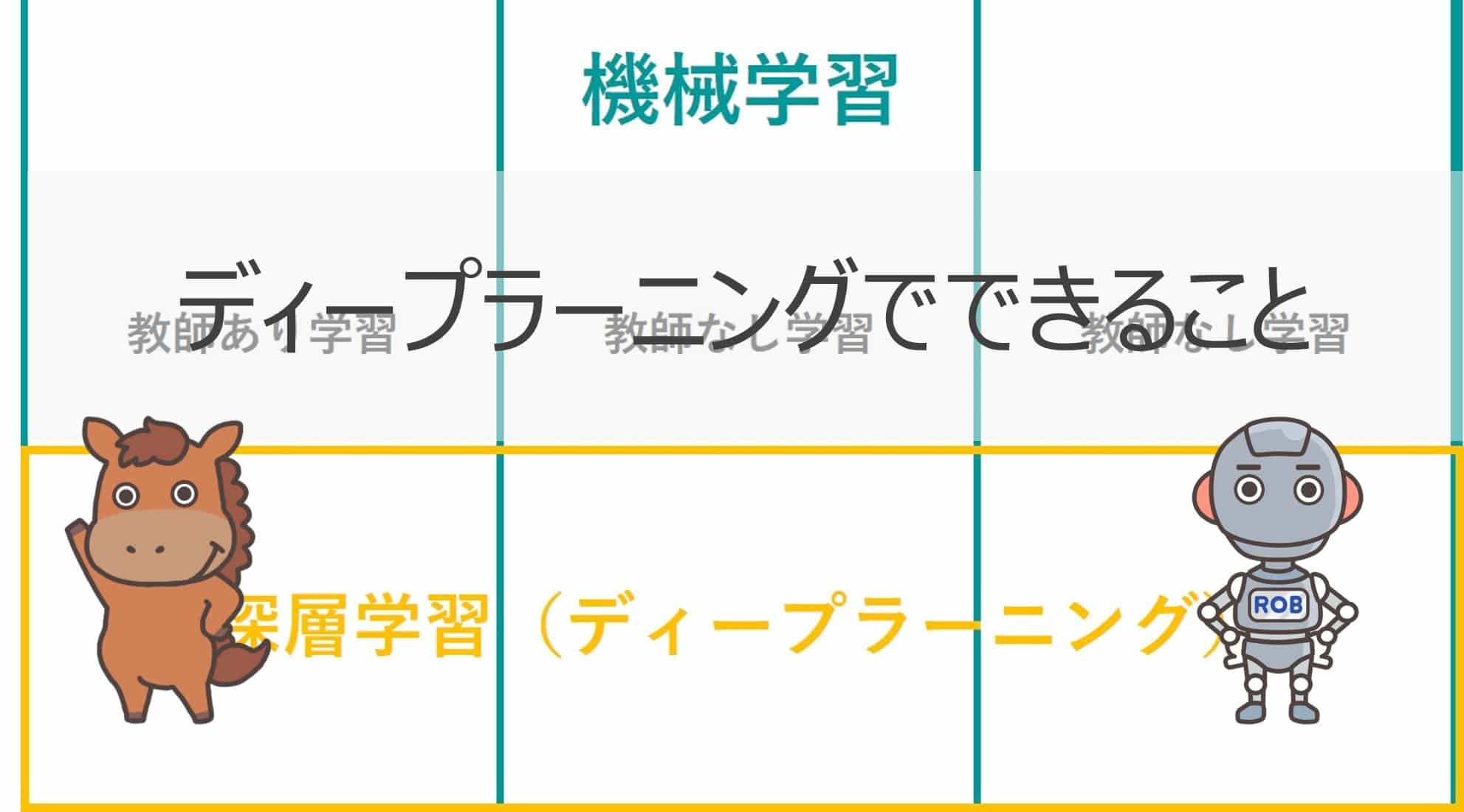 ディープラーニングができることとできないこと Pythonでの実装例とともに見ていこう スタビジ