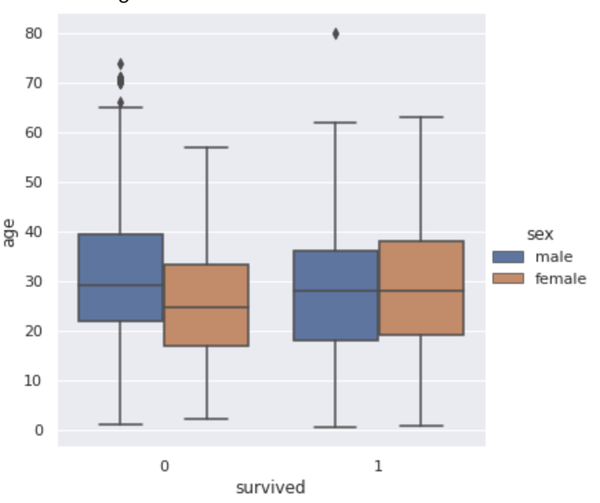 Seaborn