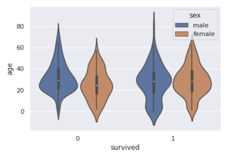 Seaborn