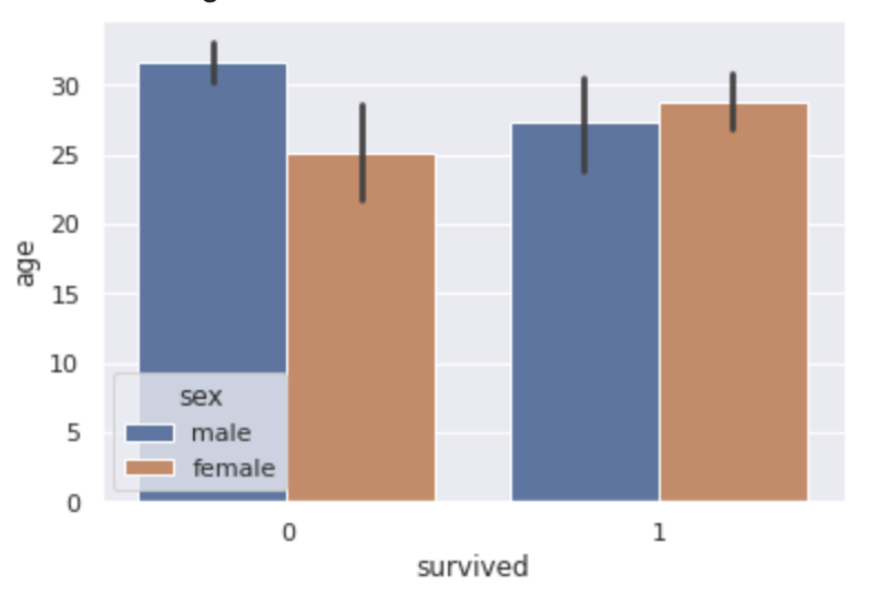 Seaborn