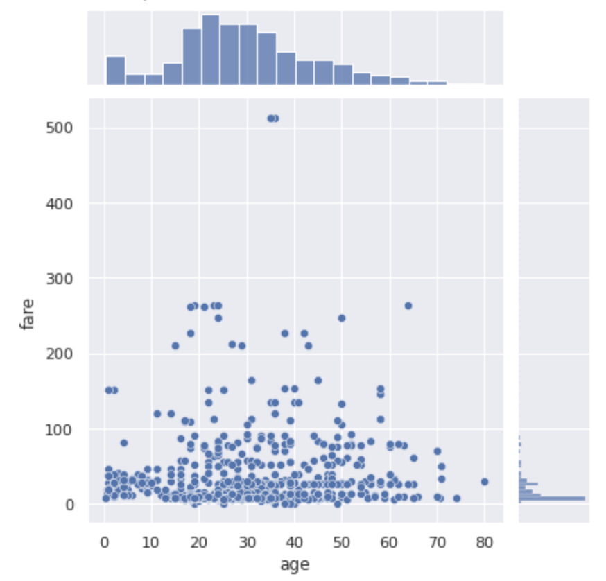 Seaborn