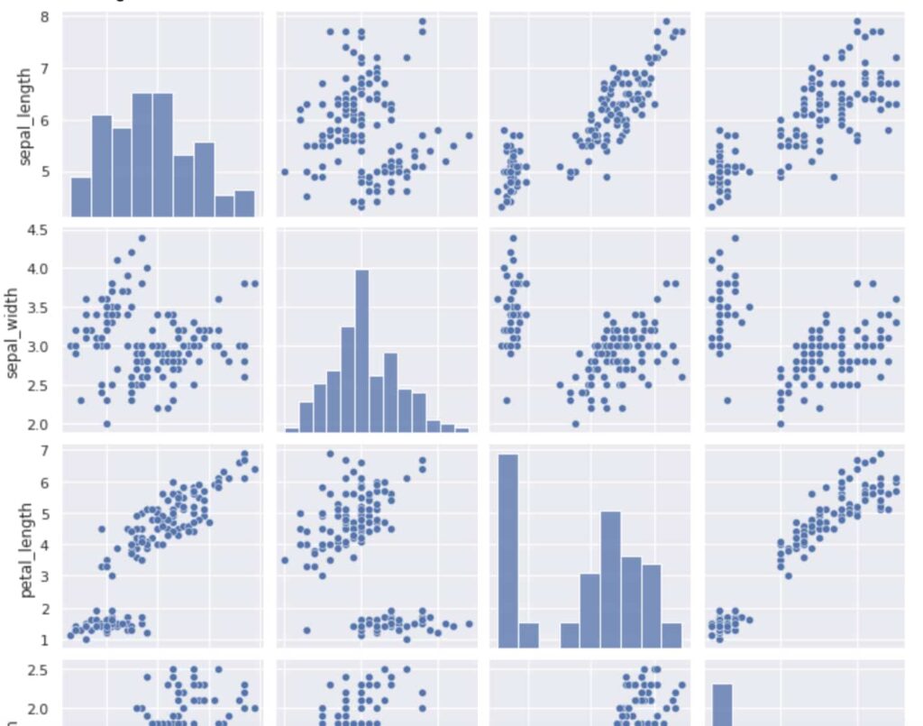 5分で分かる 実データで学ぶpythonのseabornの使い方まとめ スタビジ