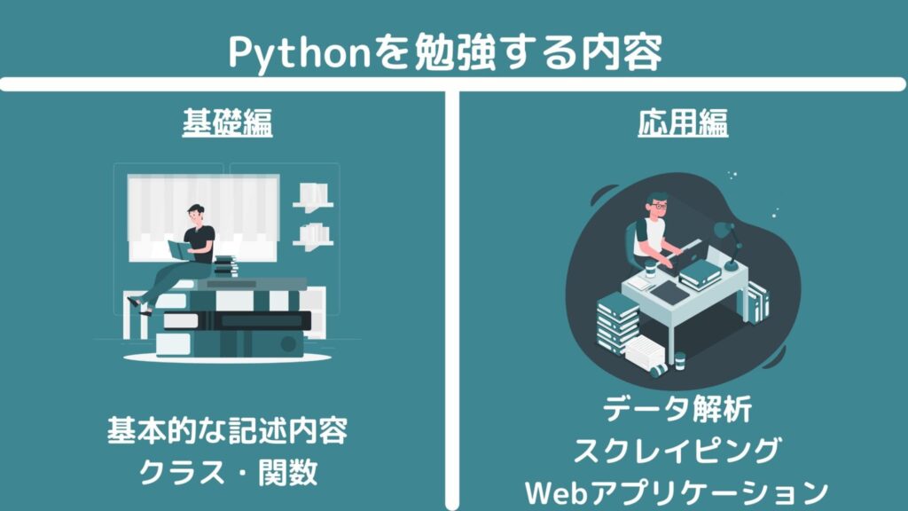 Pythonを勉強する内容