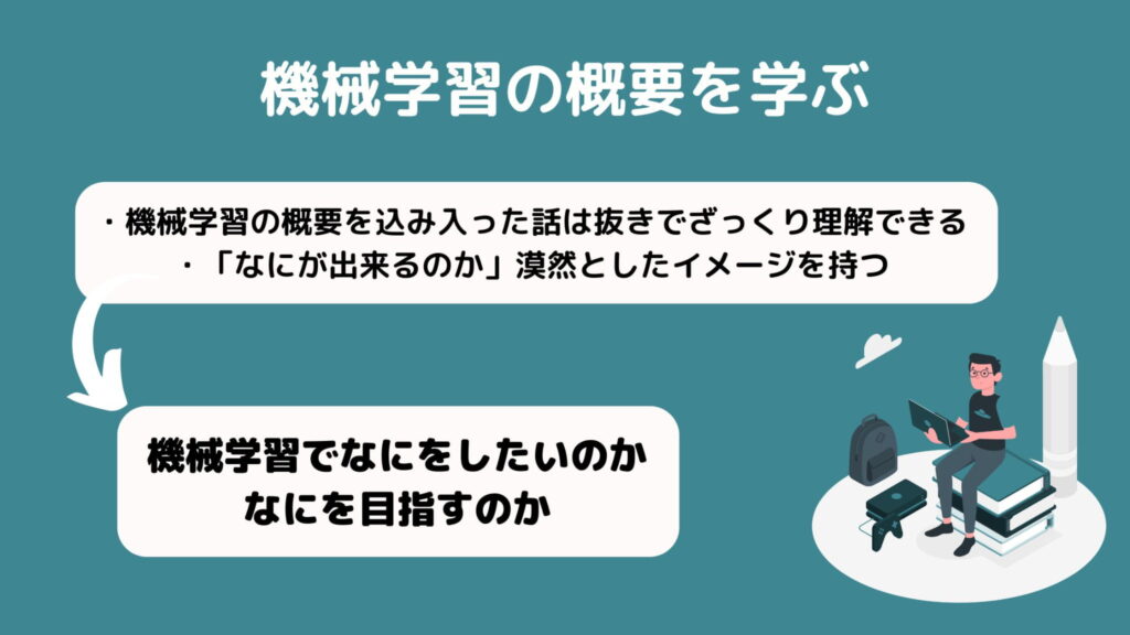 機械学習の勉強方法