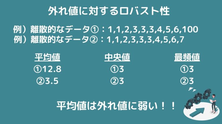 中央値と平均値と最頻値はどう違う!?使い分けや求め方について図解解説!|スタビジ