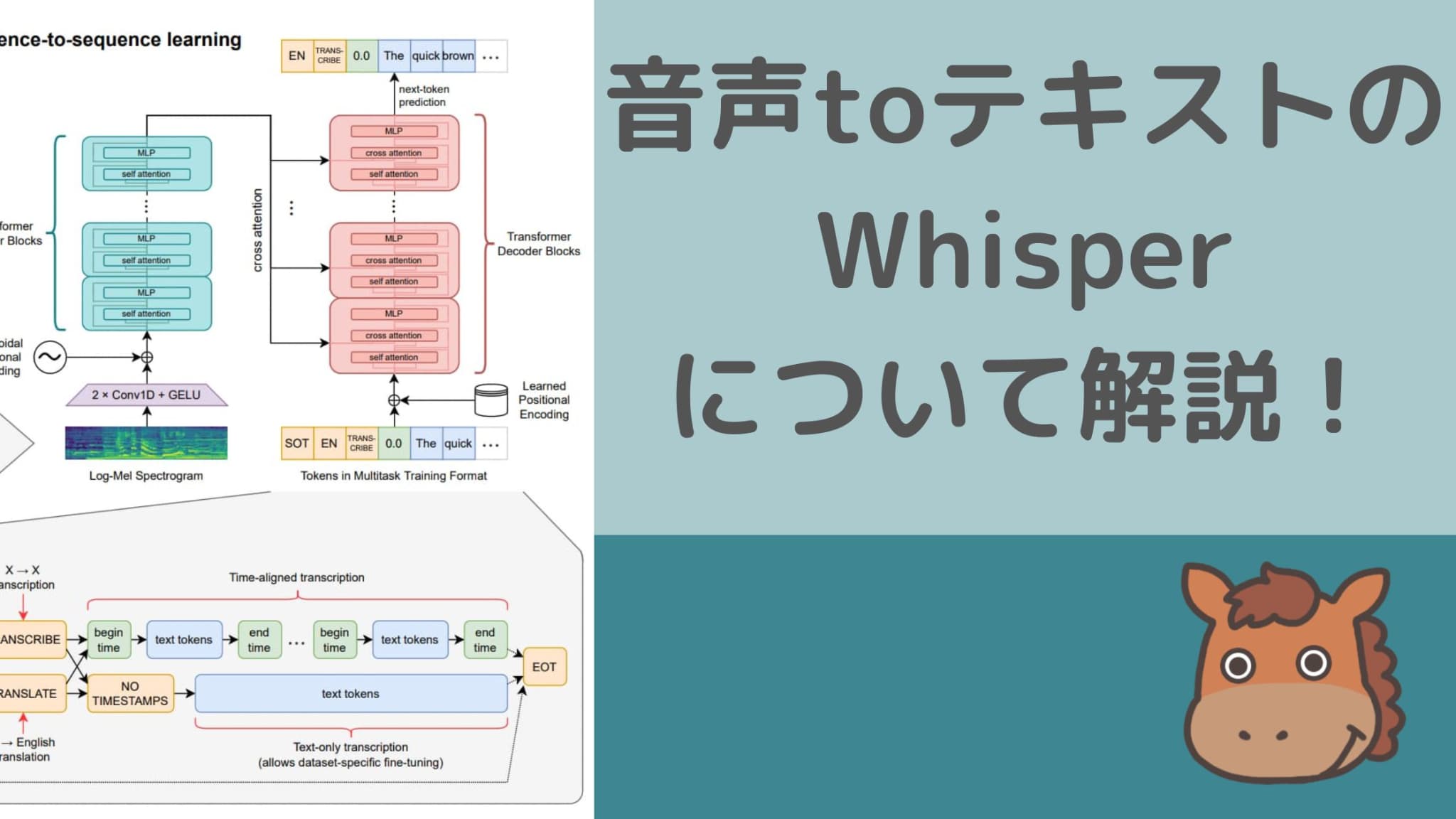 OpenAIが発表した音声toテキストのWhisperについて分かりやすく