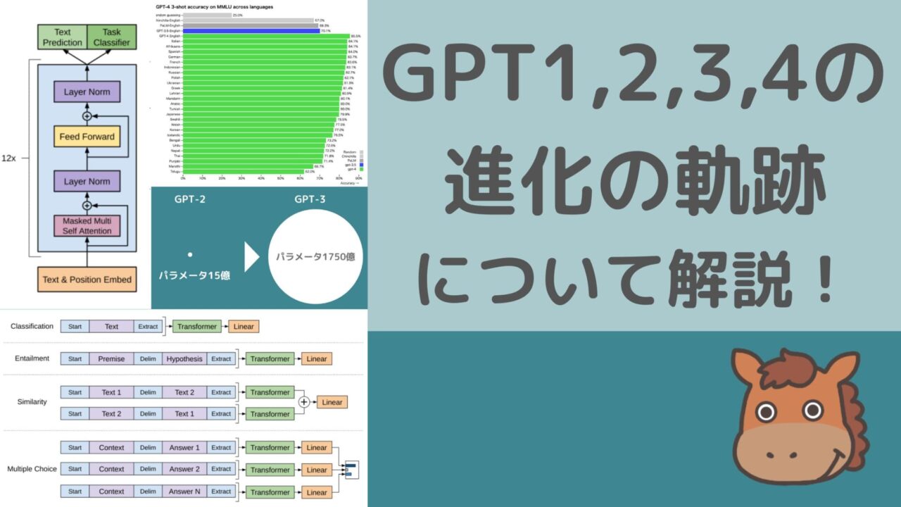 GPT1,2,3,4