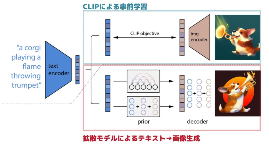 OpenAIが開発したDALL･E2(ダリ2)の使い方と仕組みを解説！｜スタビジ