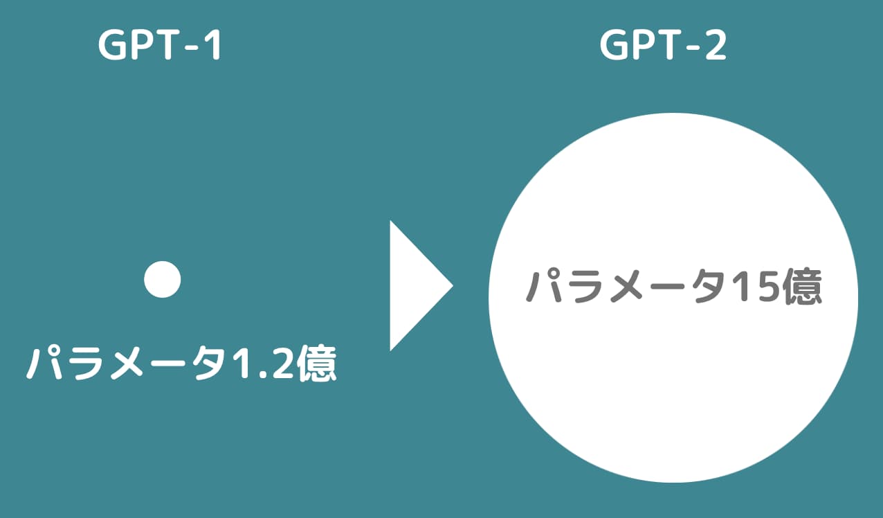 GPT1-2