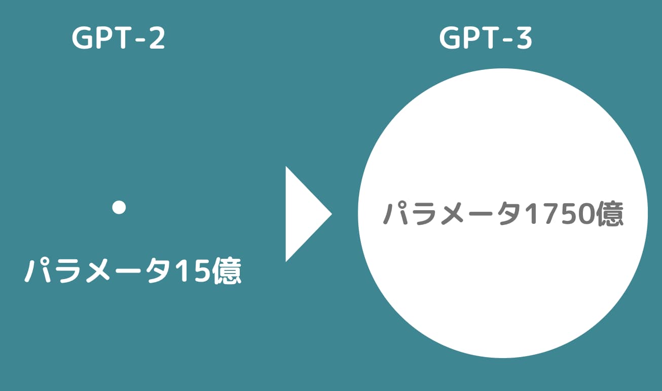 GPT2-3