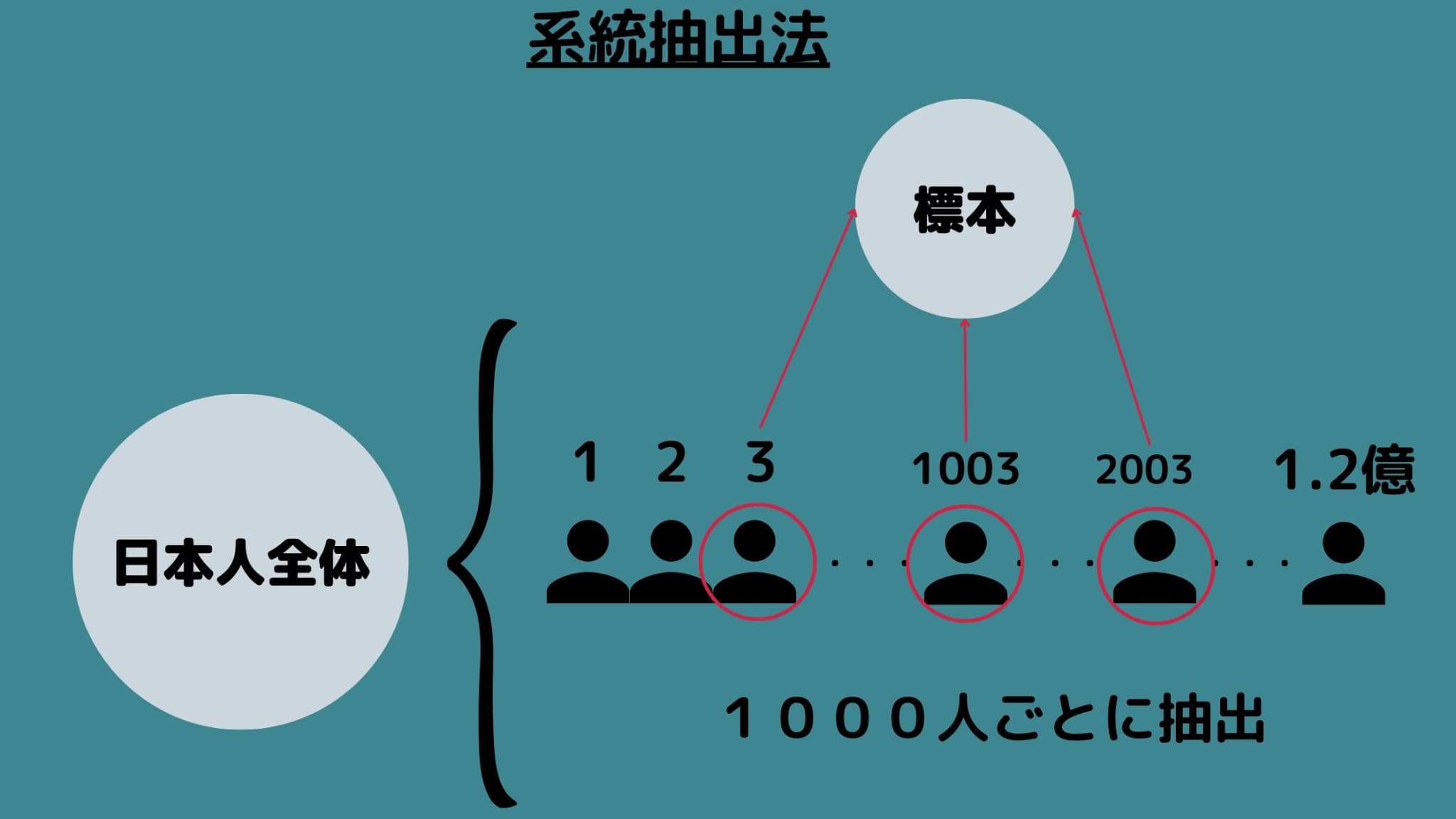 標本抽出分布, 標本抽出 エクセル , 確率・統計 B 標本分布 – NXFJO