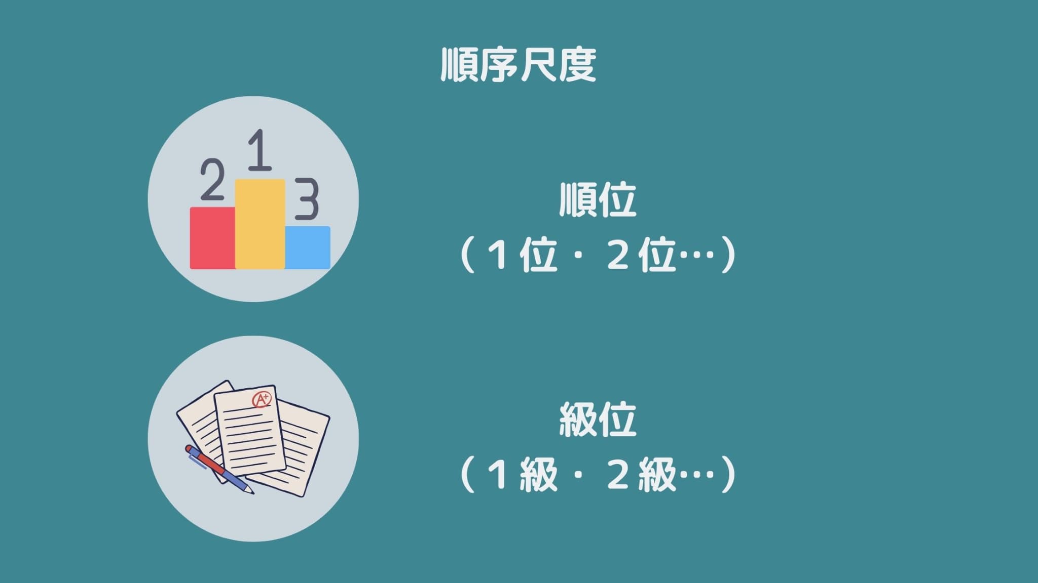 順序尺度と間隔尺度の違い – 順序尺度と間隔尺度の相関 – VNXG
