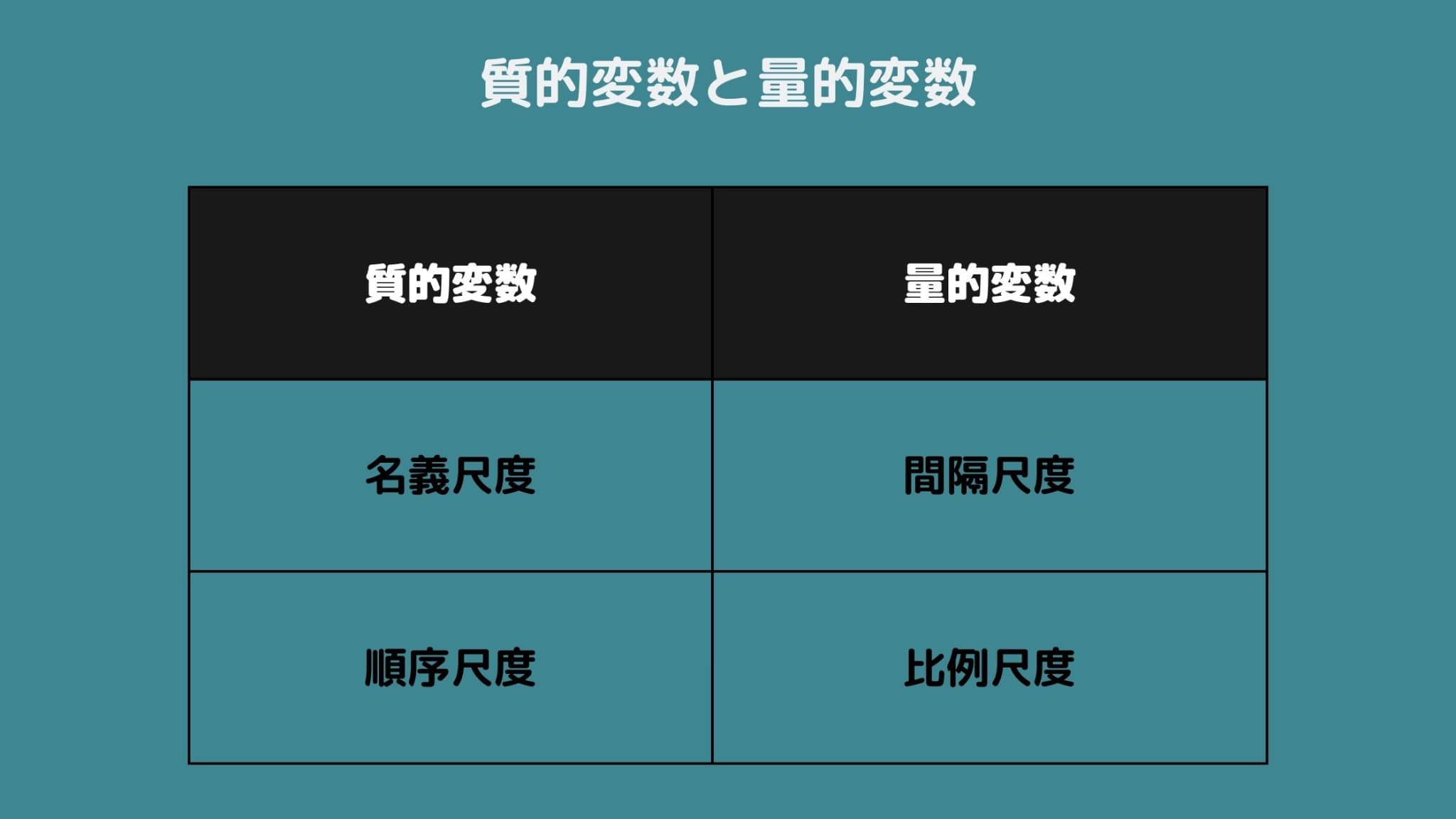 名義尺度と順序尺度 _ 名義尺度データ 例 – PKLE