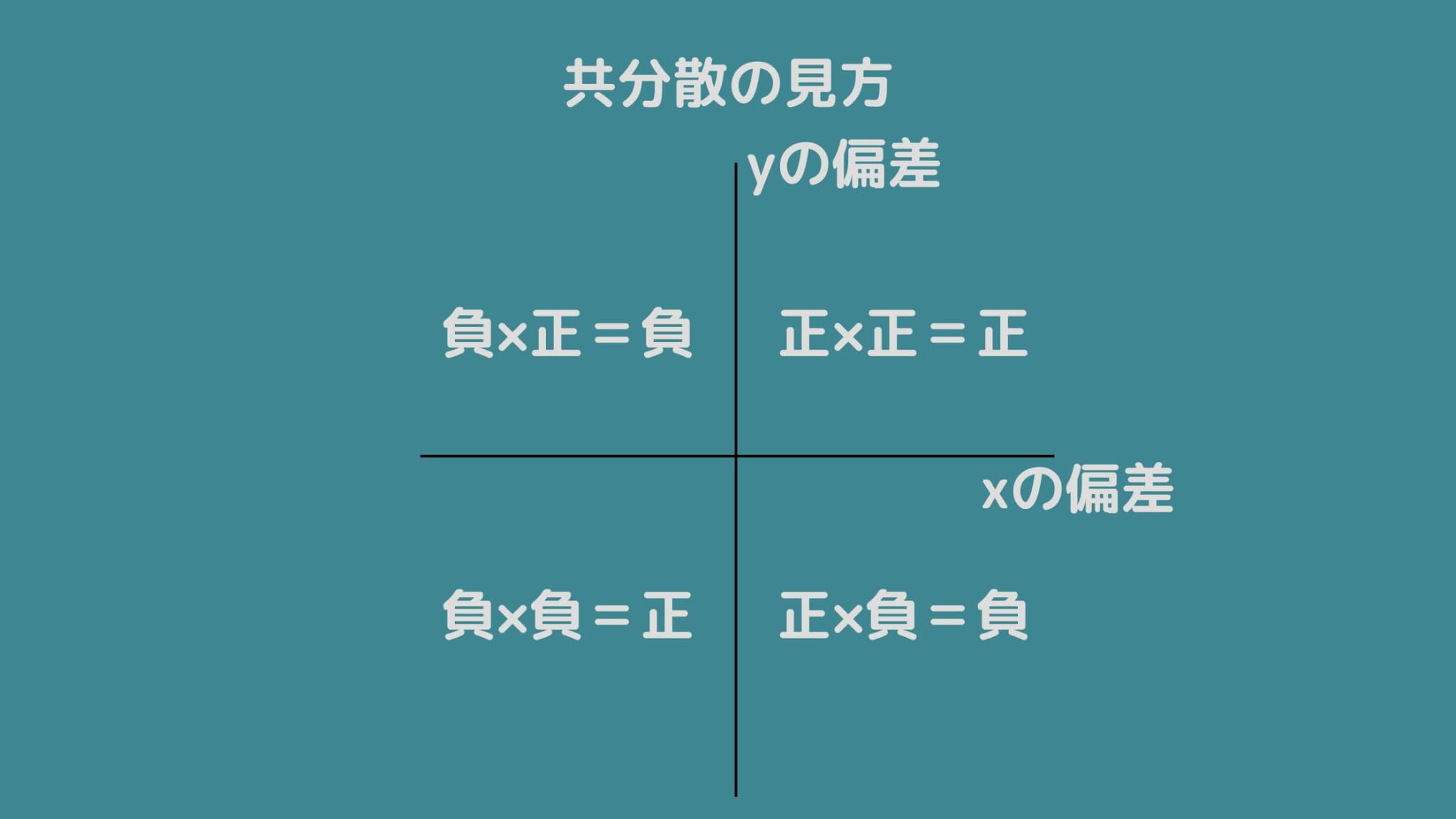 共分散の定義・求め方をわかりやすく解説!相関係数との違い/関係も見ていこう!|スタビジ
