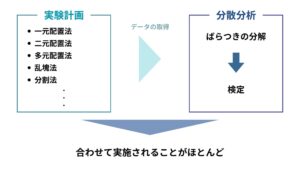 実験計画法(DOE)について分かりやすく解説!Pythonで実際に実装!|スタビジ