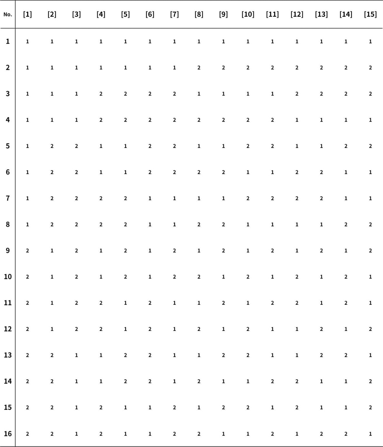 実験計画法についてわかりやすく解説!Pythonで実際に実装!|スタビジ
