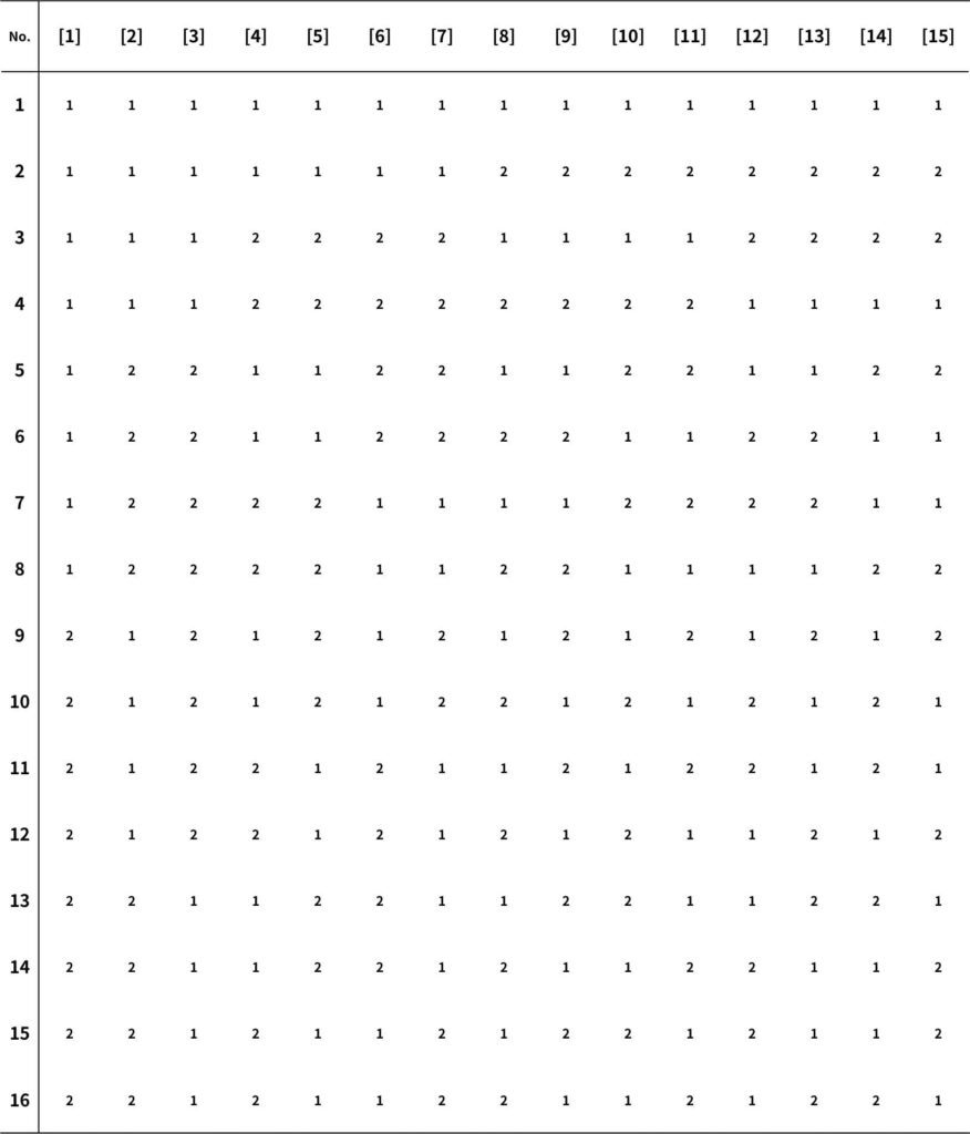 実験計画法についてわかりやすく解説!Pythonで実際に実装!|スタビジ