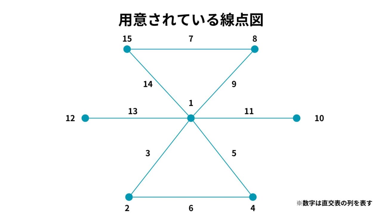 実験計画法についてわかりやすく解説!Pythonで実際に実装!|スタビジ