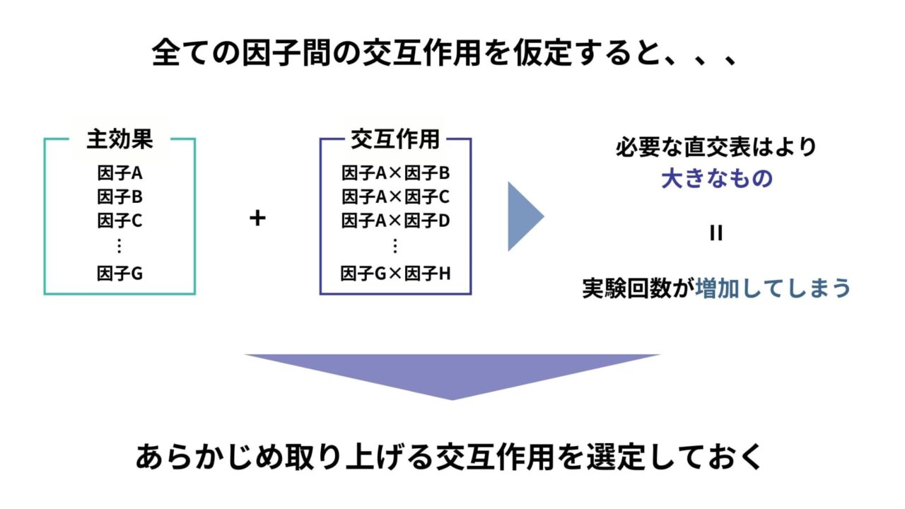 実験計画法についてわかりやすく解説!Pythonで実際に実装!|スタビジ
