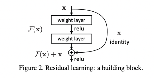 ResNet