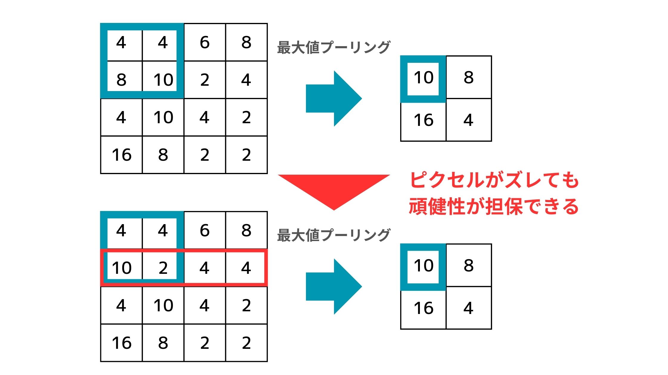 畳み込みニューラルネットワーク