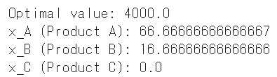 線形計画法のPythonでの実行結果(3変数)