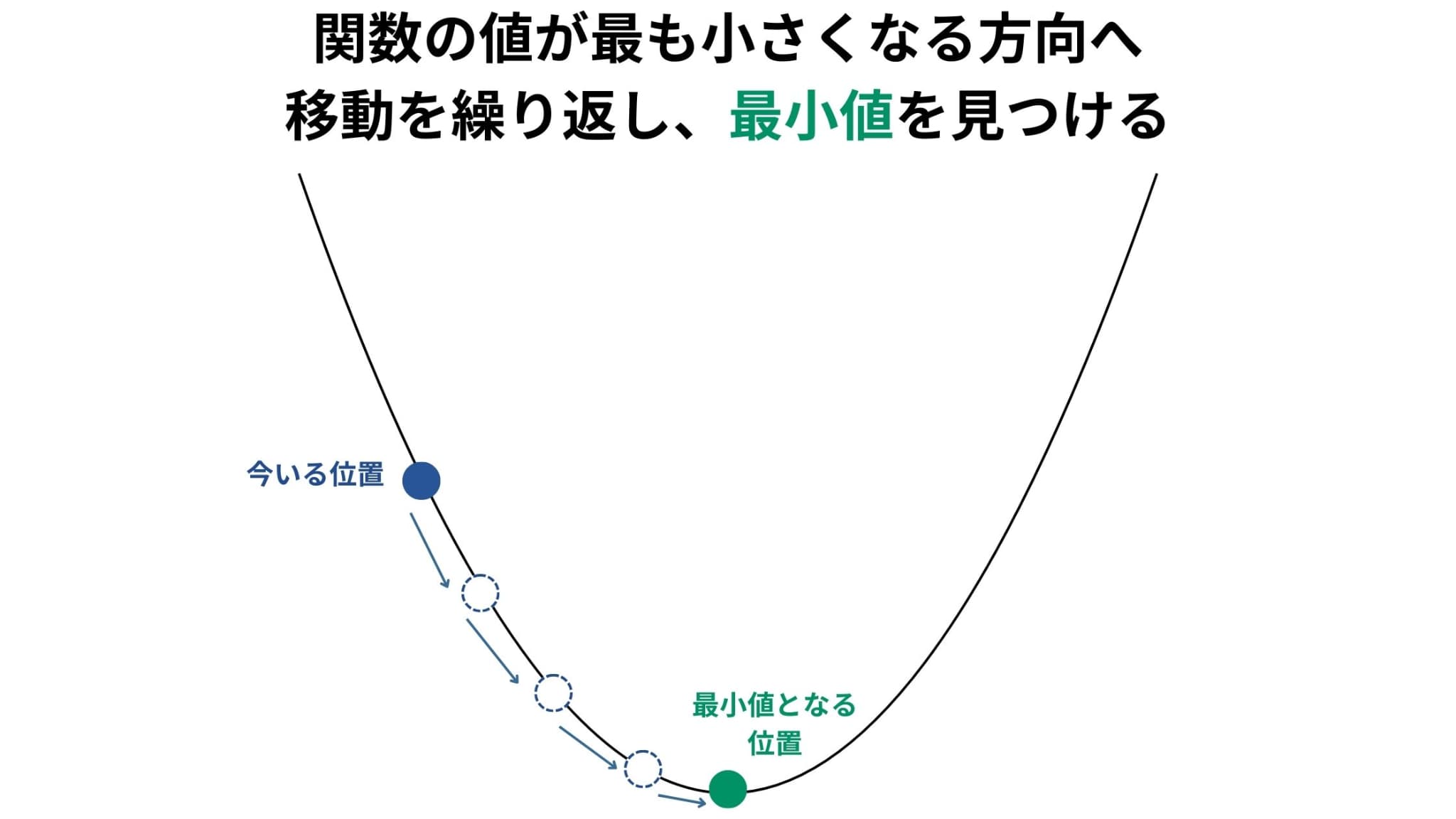 gradient-descent