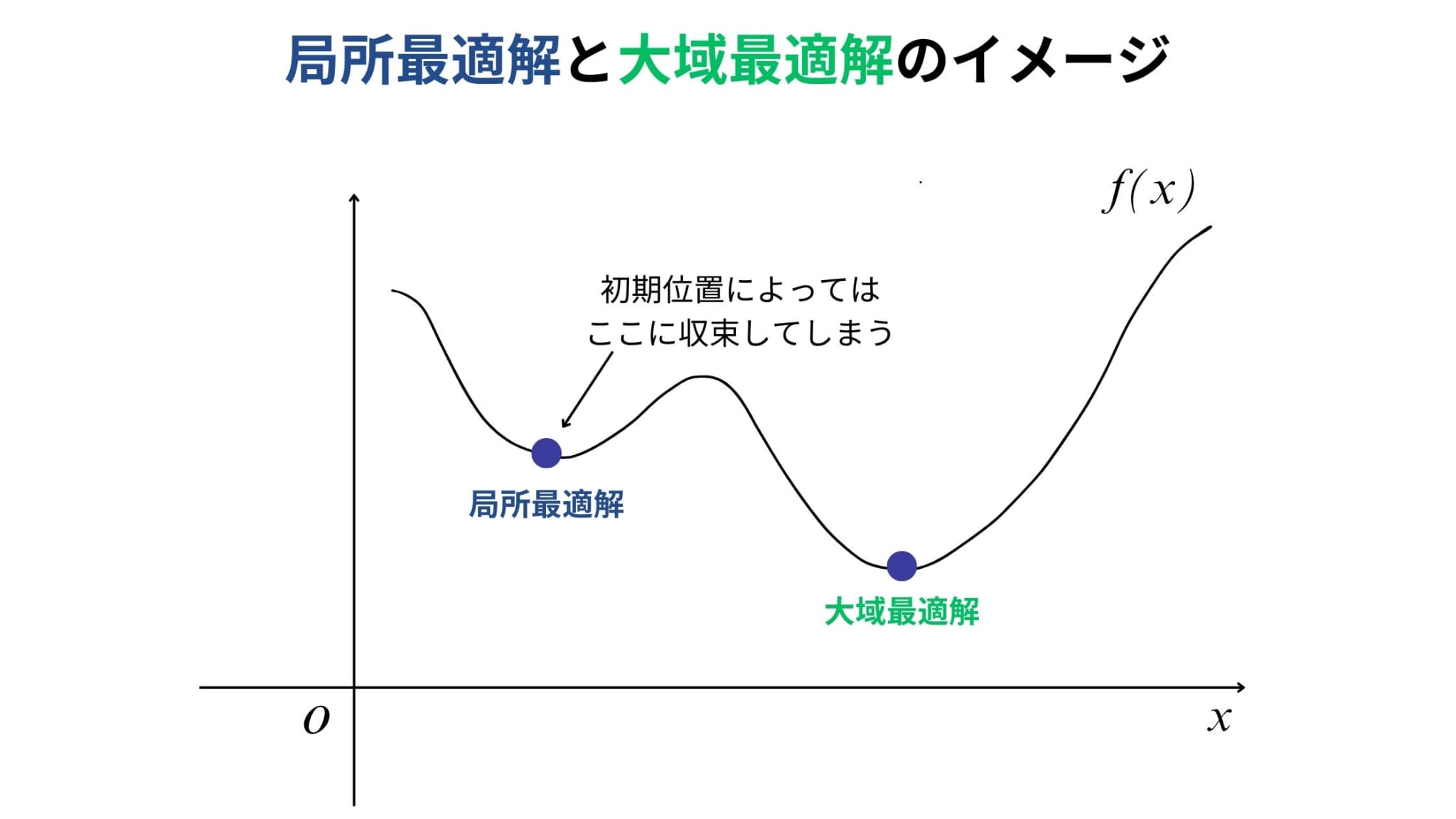 gradient-descent