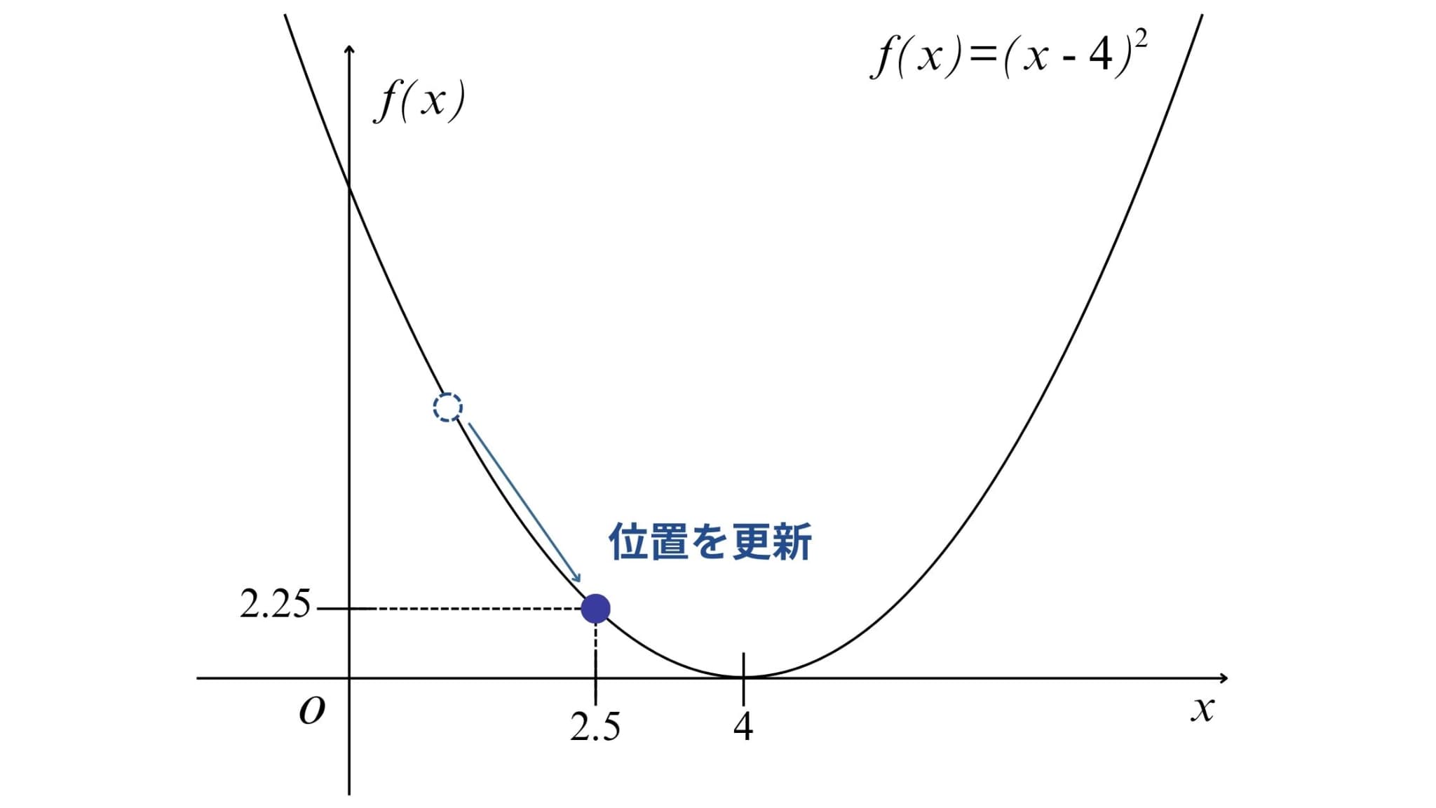 gradient-descent