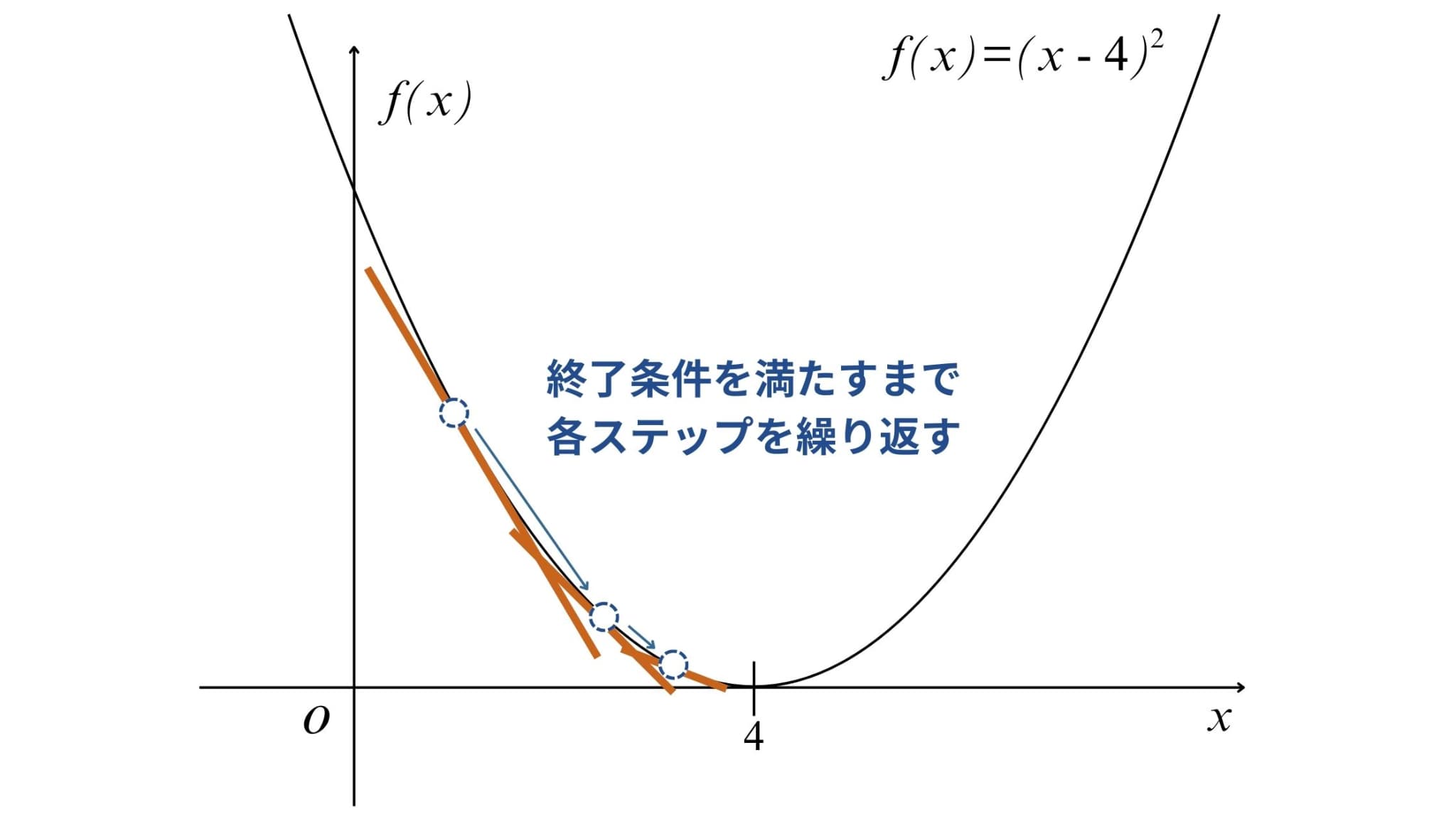 gradient-descent