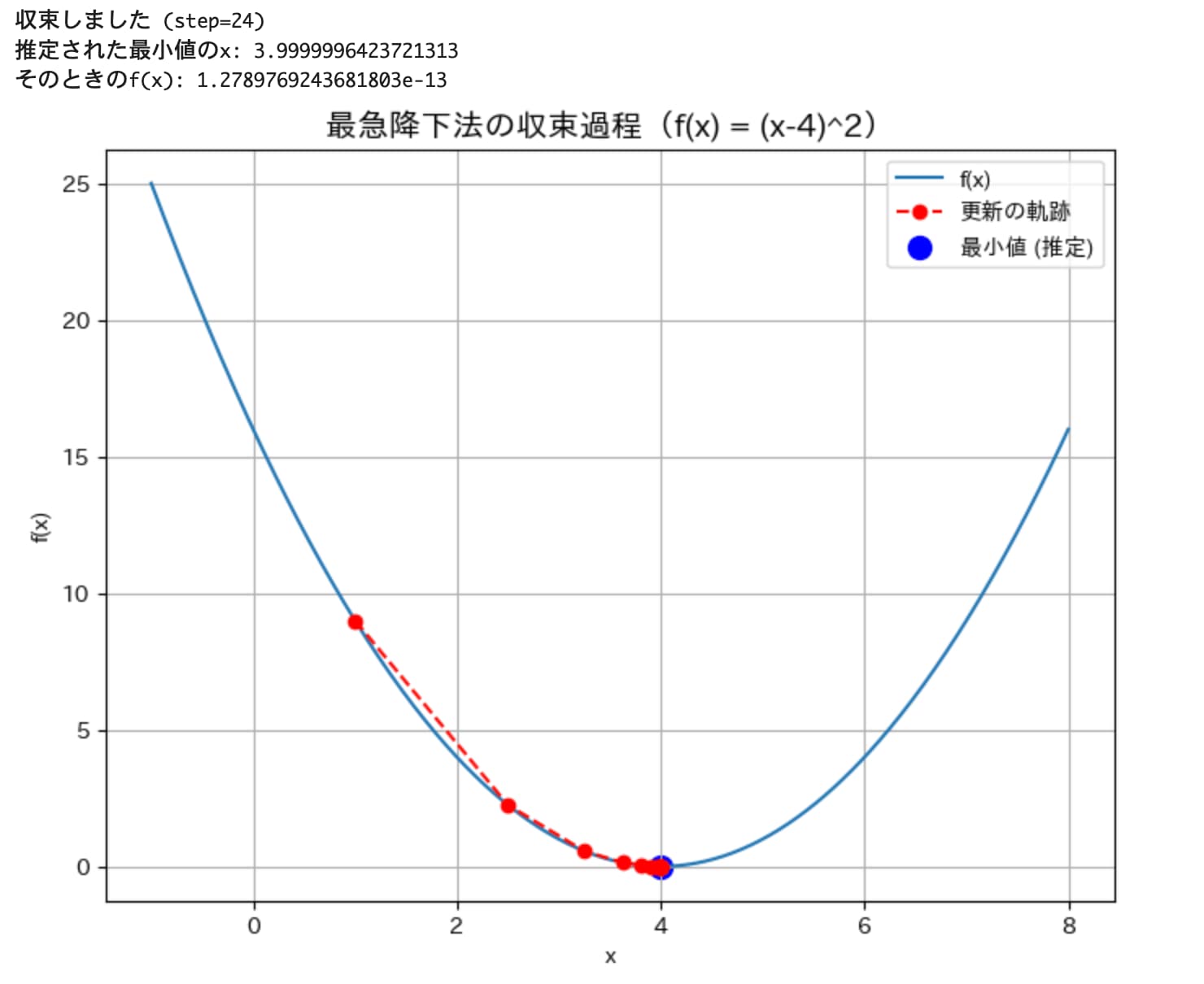 gradient-descent