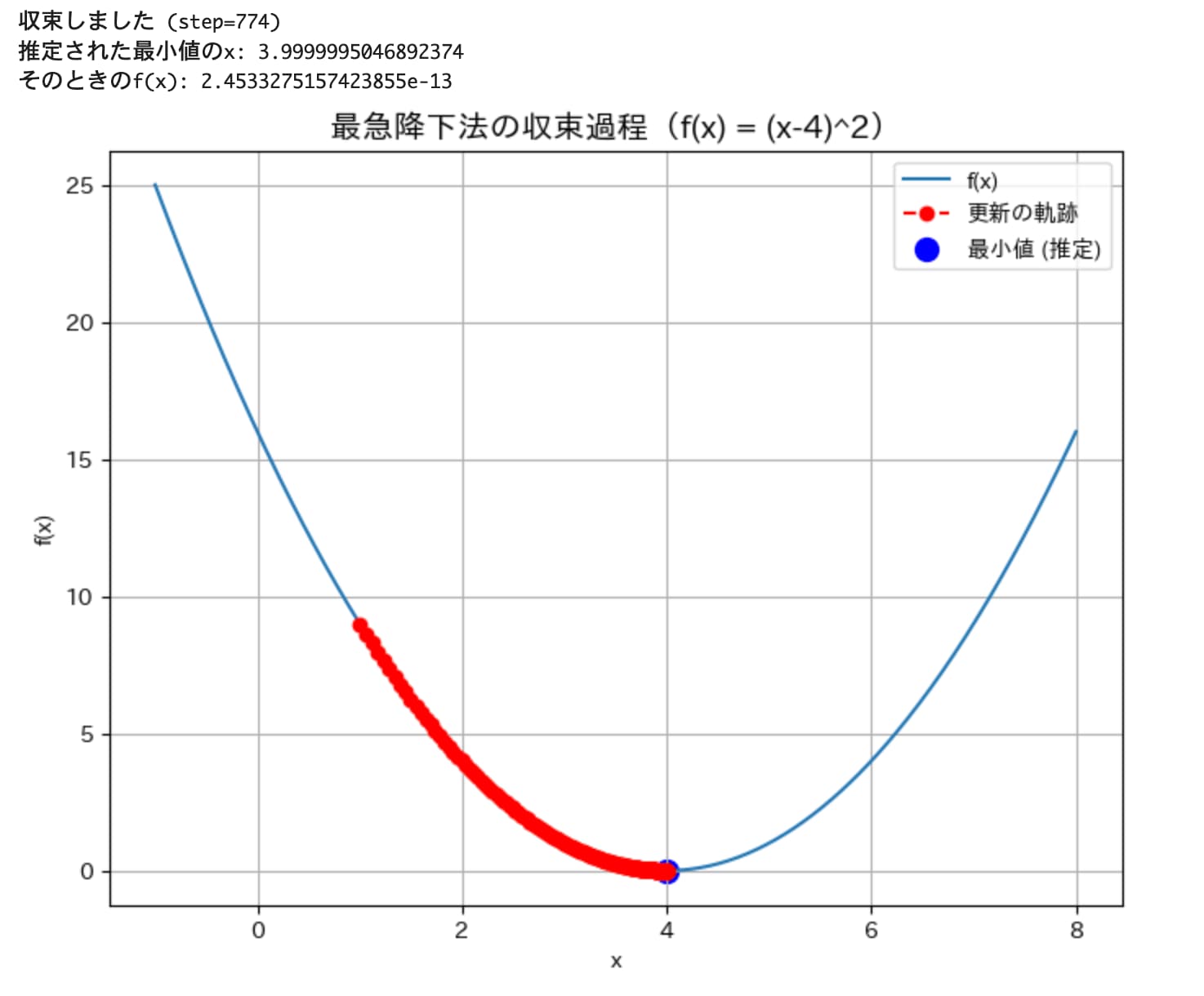 gradient-descent