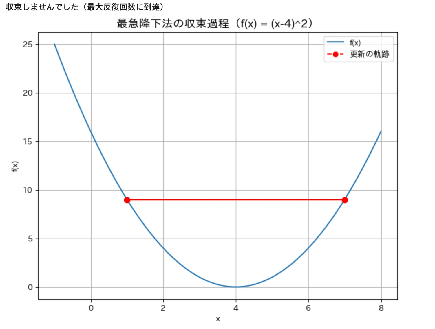 gradient-descent