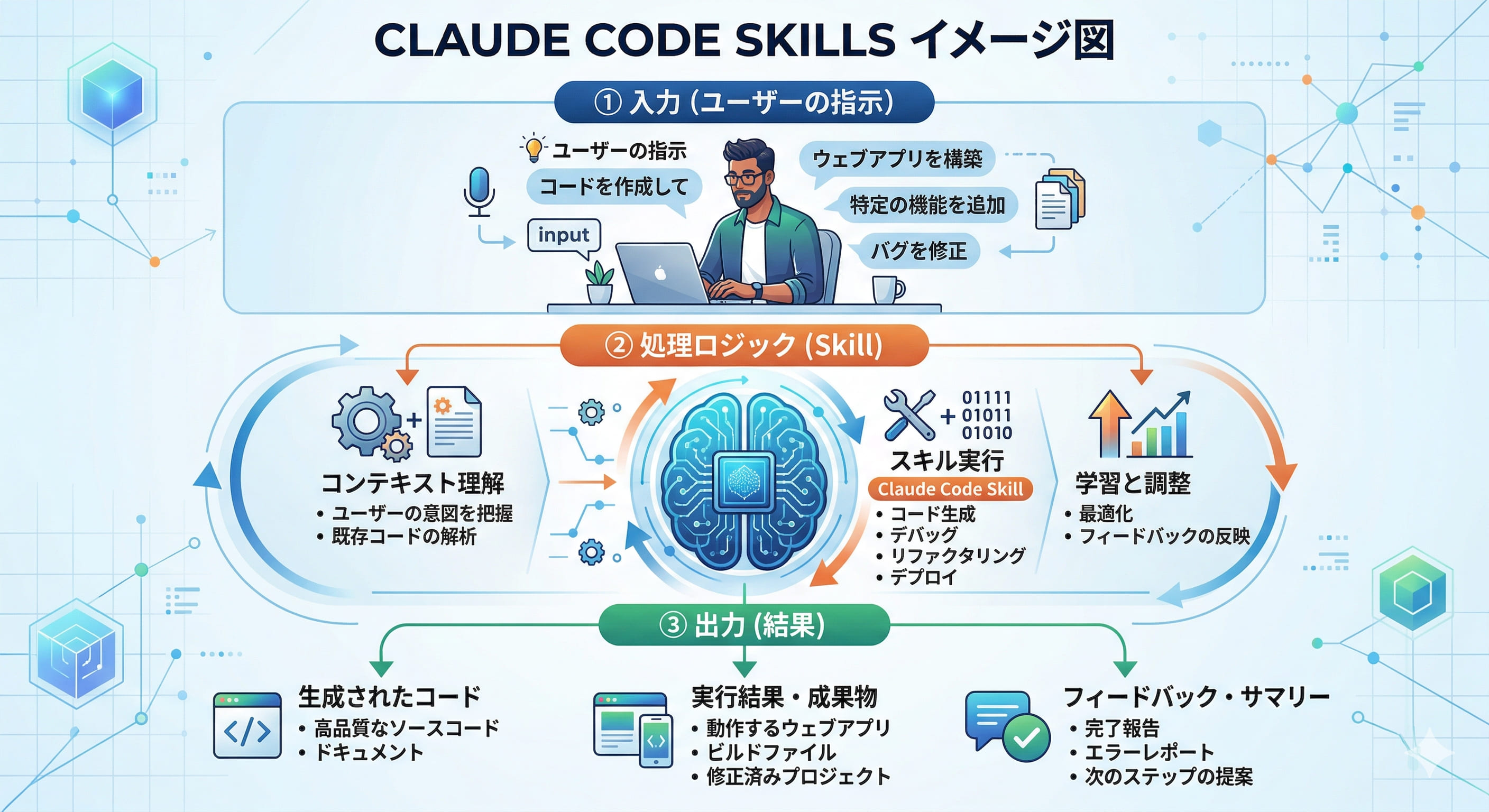 claude_code_skills
