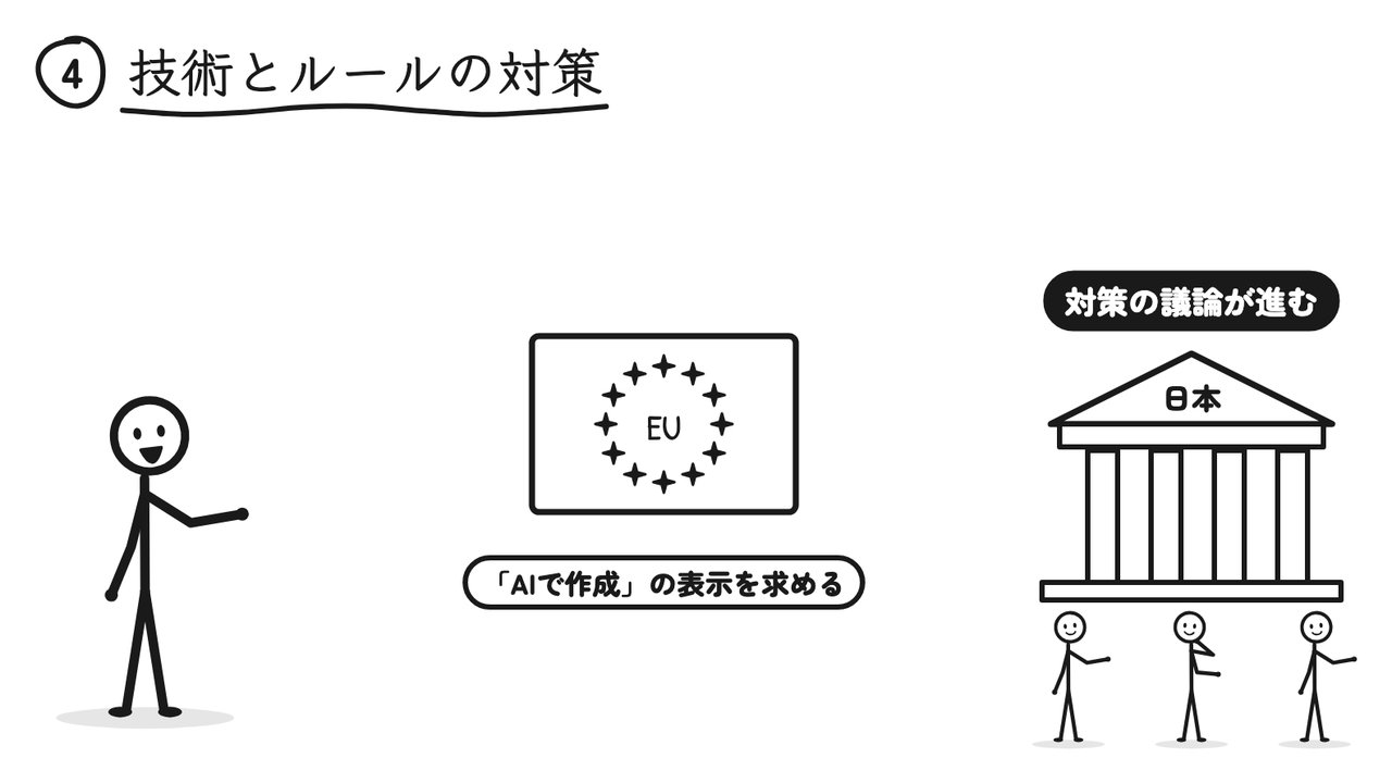 EUはAIで作った映像だと分かる表示を求め、日本でも対策の議論が進んでいる