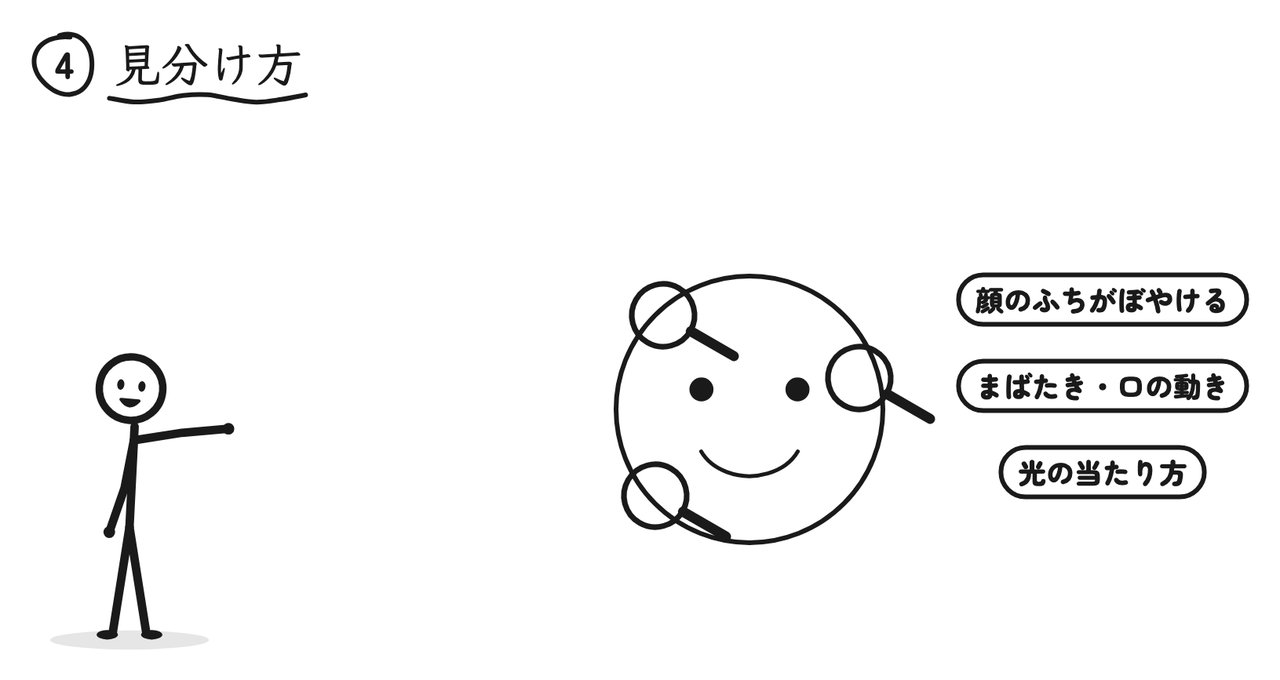 顔のふちのぼやけ、まばたきや口の動き、光の当たり方をチェックする