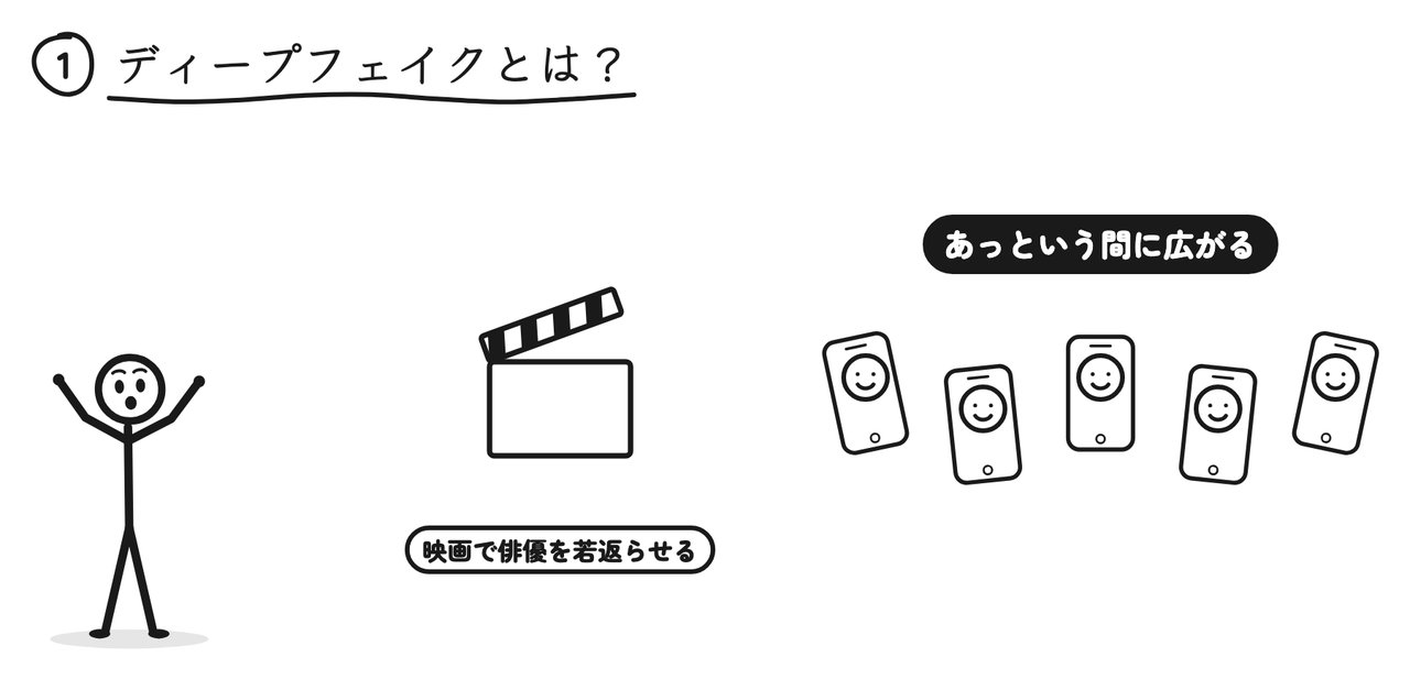 映画で俳優を若返らせる良い使い道もあるが、悪用されると偽の動画がスマホからスマホへあっという間に広がる
