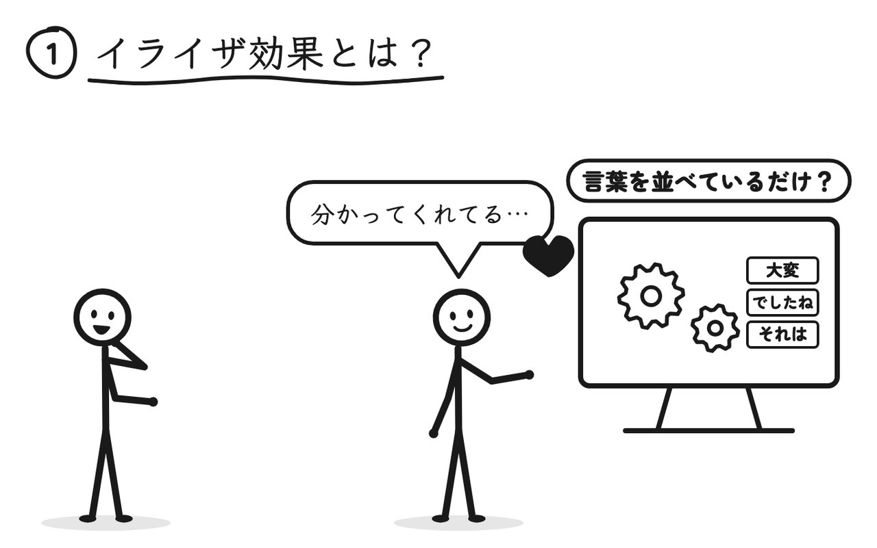寄り添う言葉が返ってくると「分かってくれてる…」と感じるが、コンピューターの中は言葉を並べているだけかもしれない