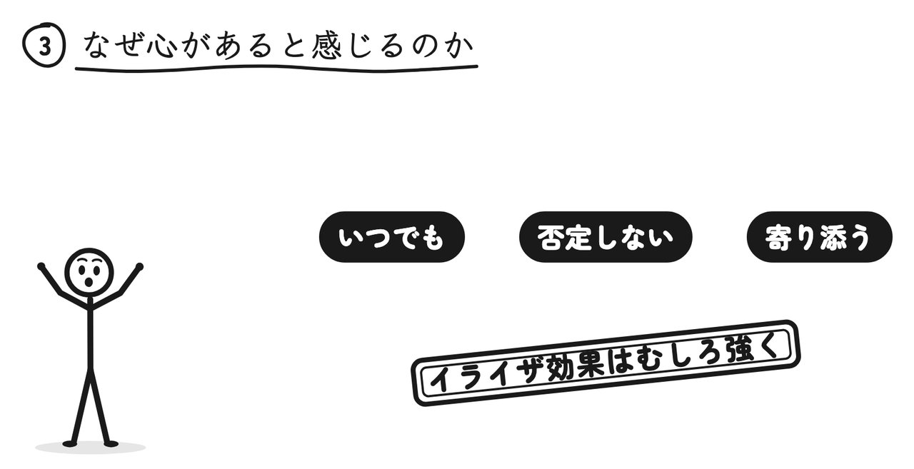 いつでも・否定しない・寄り添う。今のAIでイライザ効果はむしろ強くなっている