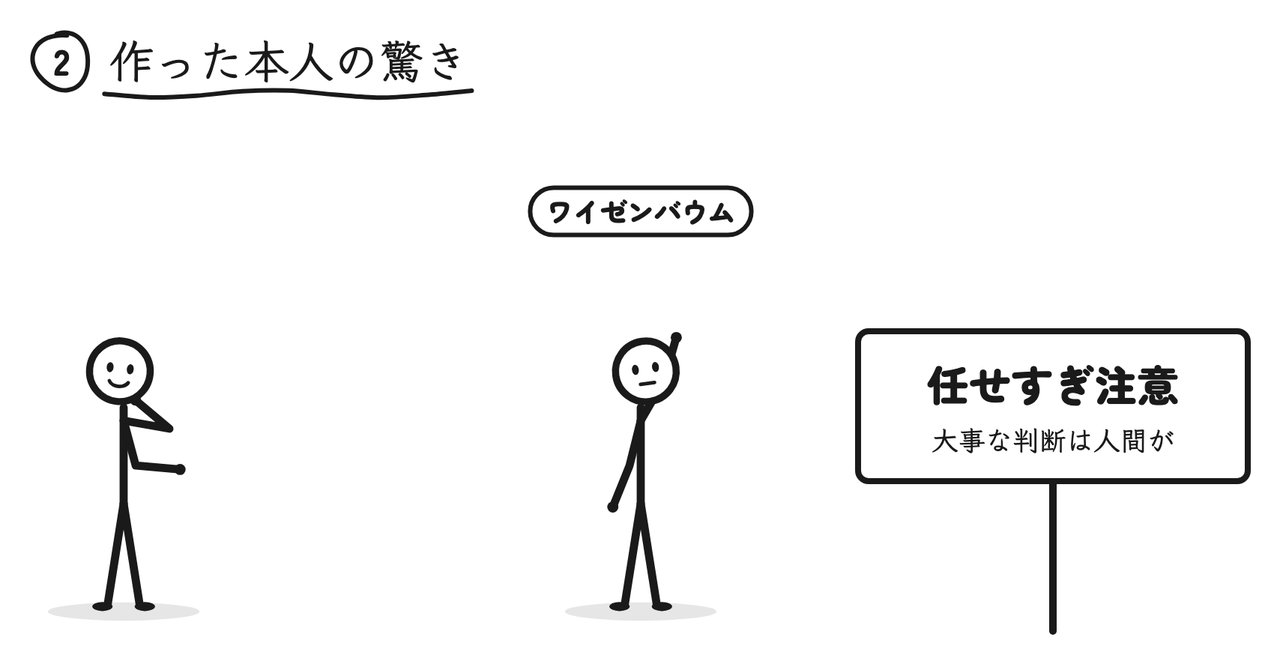 作った本人のワイゼンバウムは驚き、「任せすぎ注意」と警鐘を鳴らすようになった