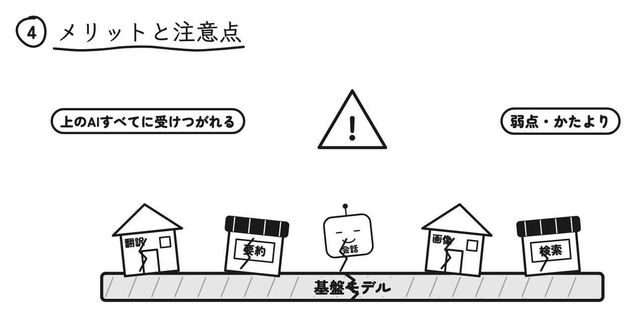 土台にひびが入ると、上に建てたAIすべてにひびが広がる