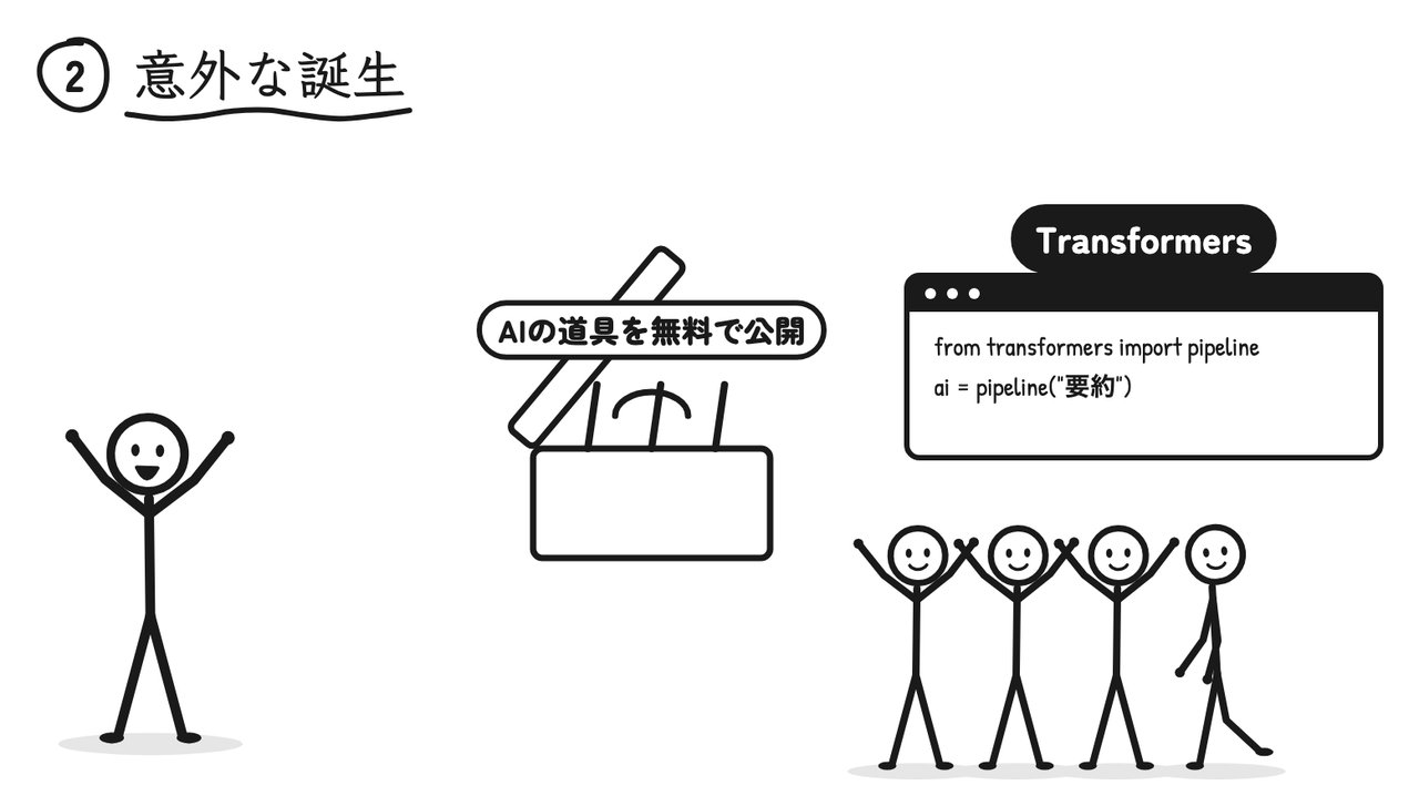 AIの道具を無料で公開すると、研究者や開発者が集まってきた。Transformersなら数行のコードで最新のAIが使える
