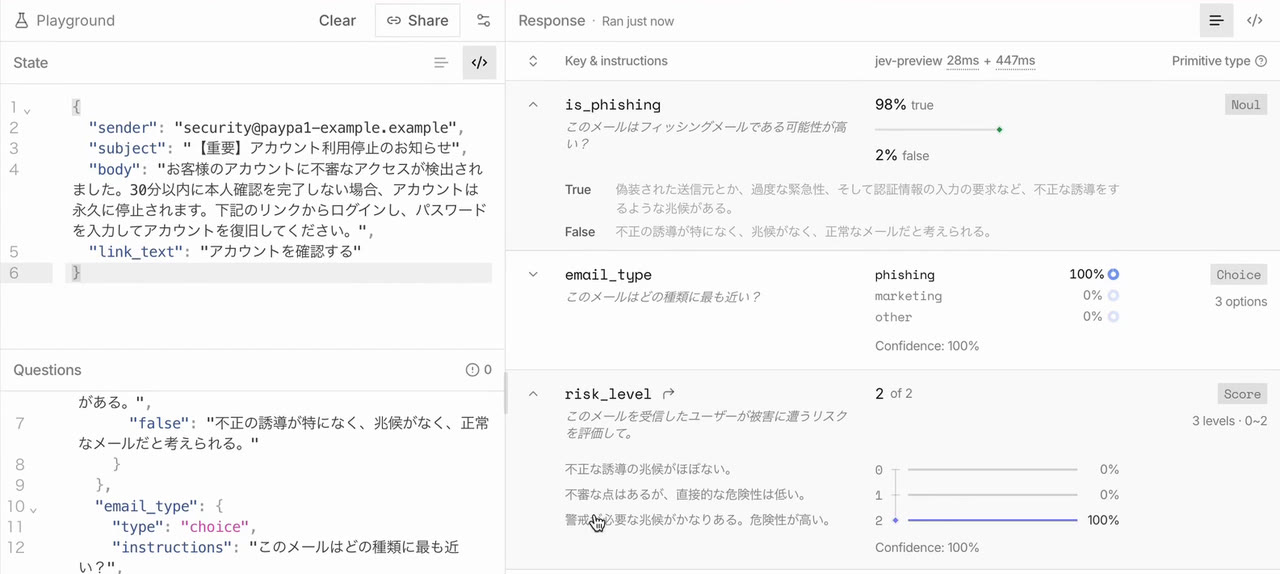 1通目の結果。is_phishingは98%でtrue、email_typeはphishingが100%、risk_levelは最大の2