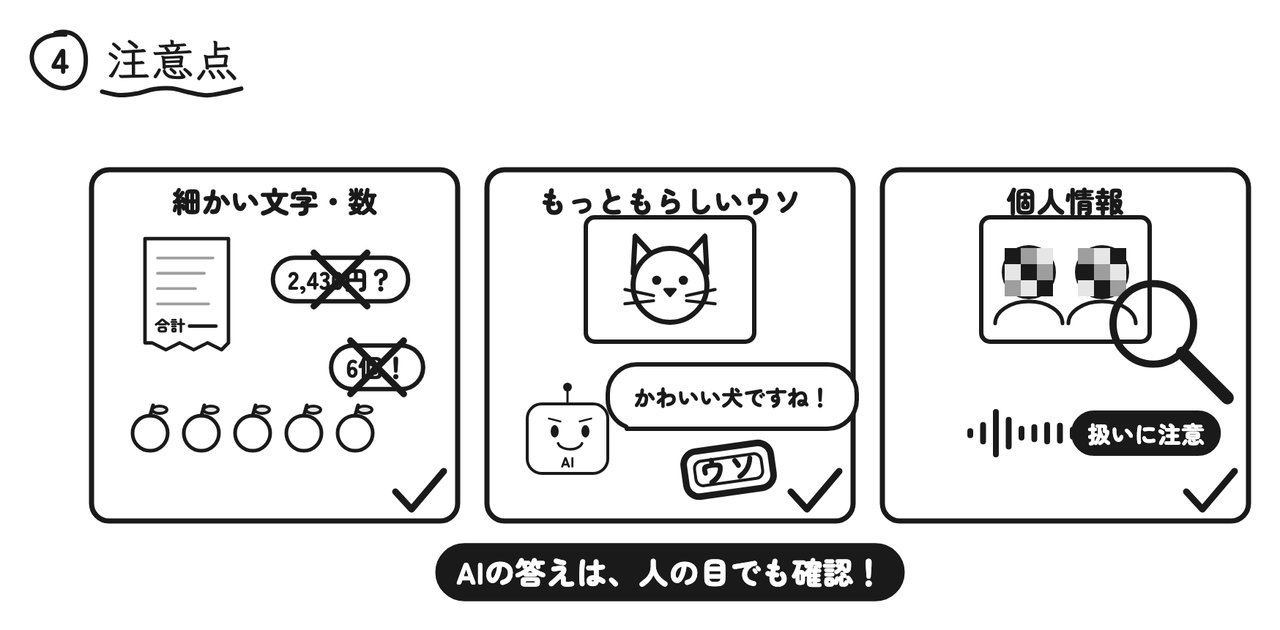 細かい文字・数、もっともらしいウソ、個人情報に注意