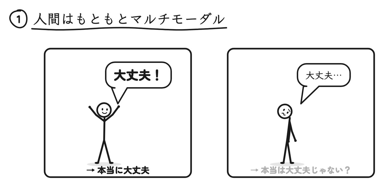 同じ「大丈夫」でも、表情や声のトーンで意味が変わる