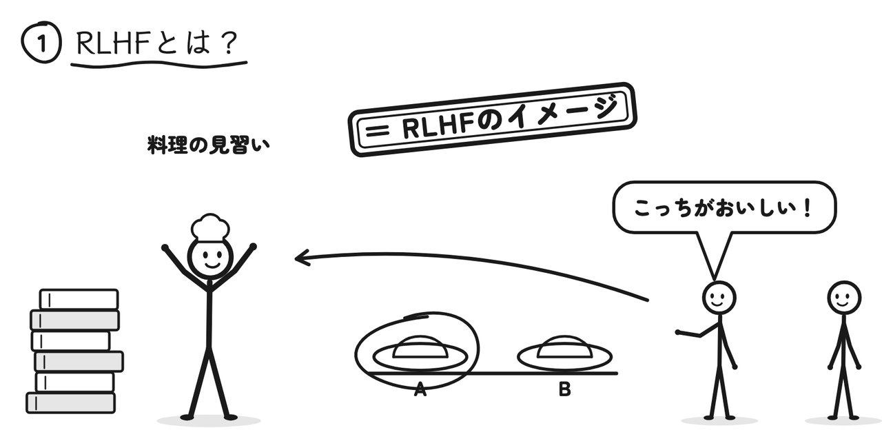 レシピ本を山ほど読んだ料理の見習いが、お客さんの「こっちがおいしい！」をもとに腕を磨く