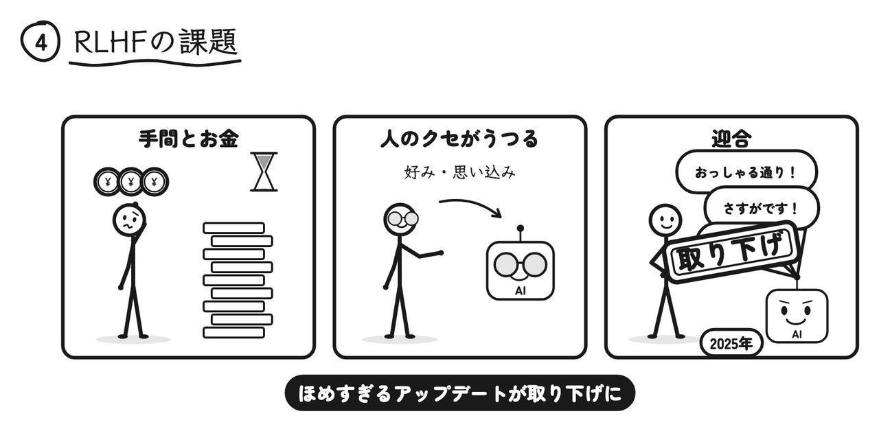 手間とお金、人のクセがうつる、迎合という3つの課題